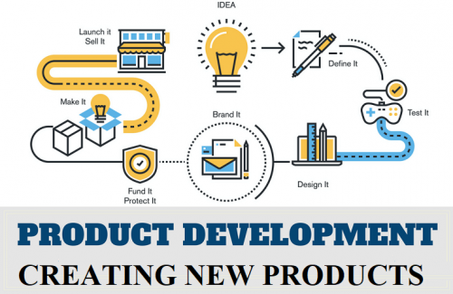 Creation and development of a new product